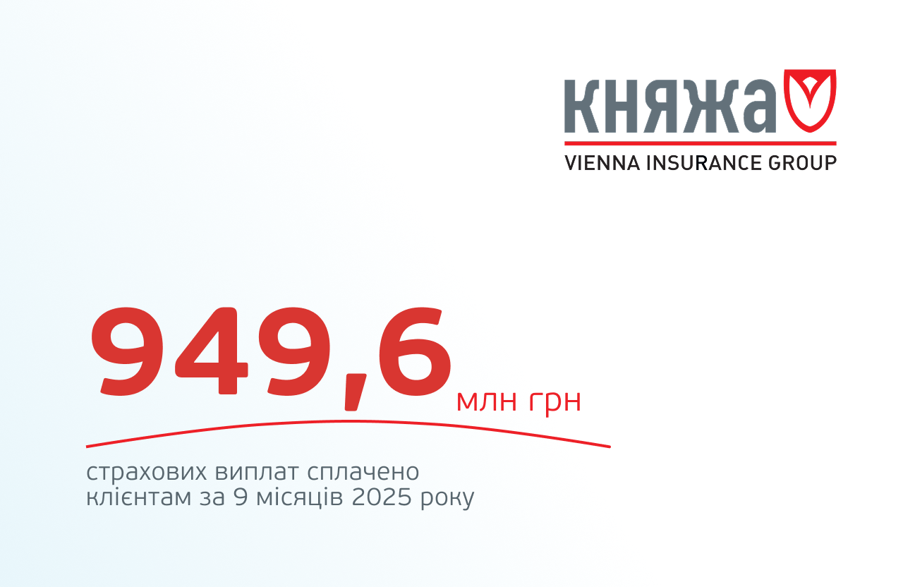 Результати роботи за 9 місяців 2025 року Княжа Vienna Insurance Group VIG(Княжа VIG)