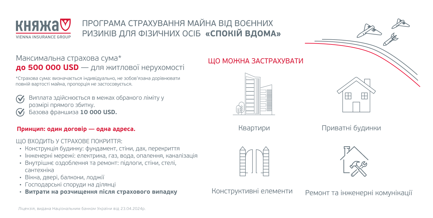 Страхування майна (квартири/будинку) та бізнеса від воєнних ризиків