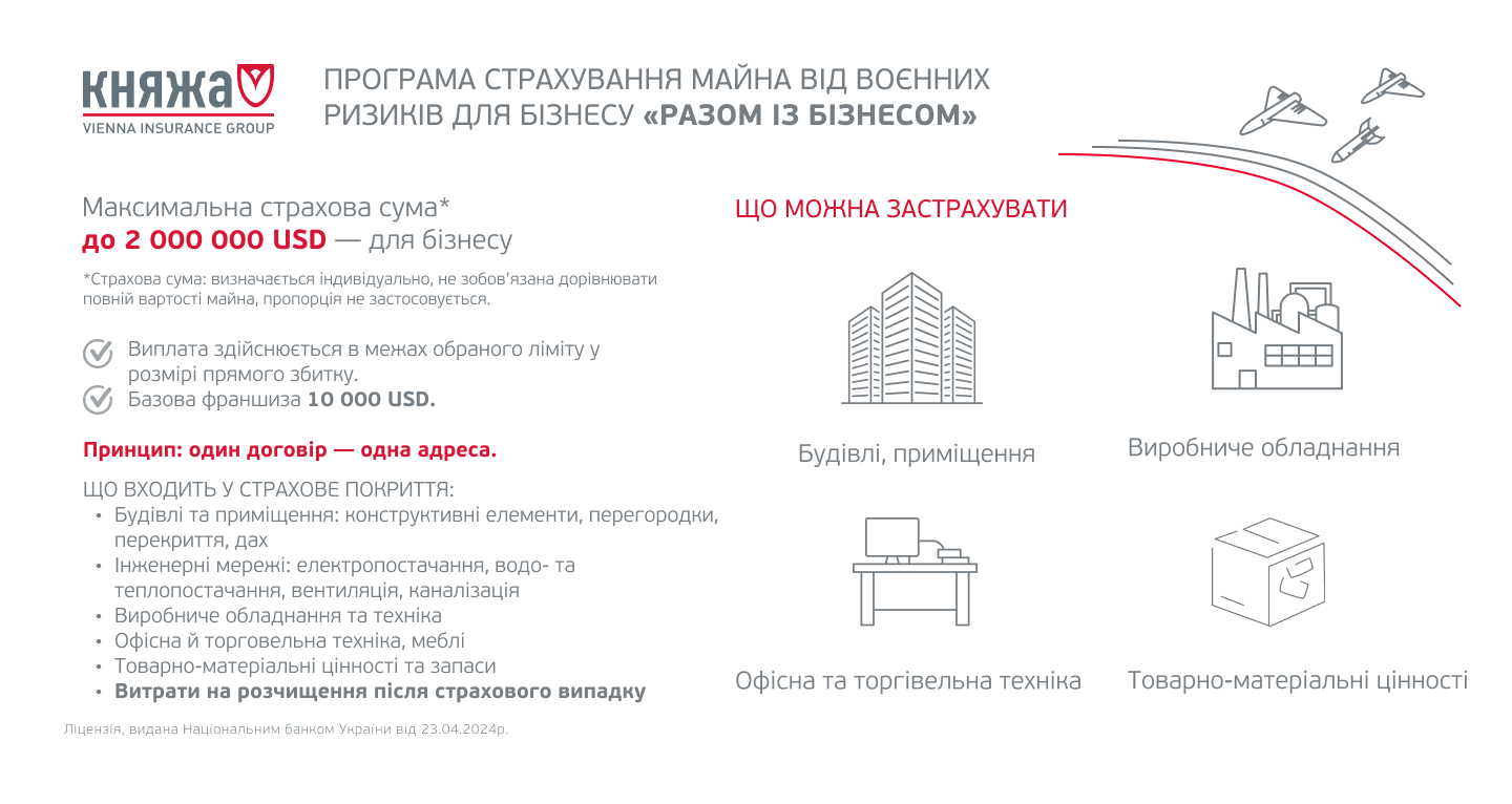 Страхування майна (квартири/будинку) та бізнеса від воєнних ризиків